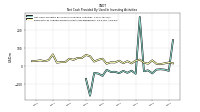 Net Cash Provided By Used In Investing Activities