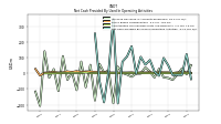 Increase Decrease In Accounts Receivable