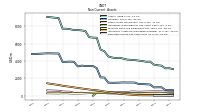 Deferred Income Tax Assets Net