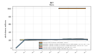 Common Stock Shares Issued