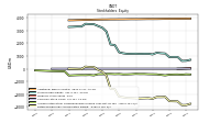 Retained Earnings Accumulated Deficit