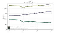 Finite Lived Intangible Assets Net