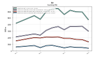 Inventory Work In Process Net Of Reserves