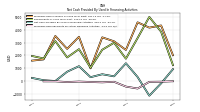 Proceeds From Payments For Other Financing Activities