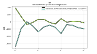 Net Cash Provided By Used In Investing Activities