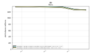 Weighted Average Number Of Shares Outstanding Basic