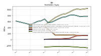 Accumulated Other Comprehensive Income Loss Net Of Tax