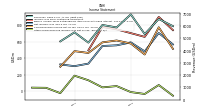 Other Comprehensive Income Loss Net Of Tax