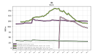 Intangible Assets Net Excluding Goodwill