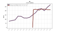 Operating Lease Liability Current