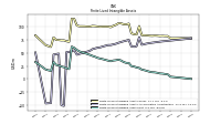 Finite Lived Intangible Assets Net