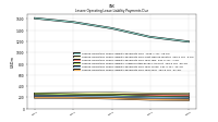 Lessee Operating Lease Liability Payments Due Year Four