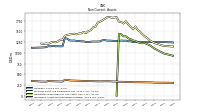 Intangible Assets Net Excluding Goodwill