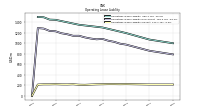 Operating Lease Liability Current