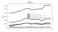 Cash And Cash Equivalents At Carrying Value