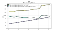 Finite Lived Intangible Assets Accumulated Amortization