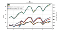 Comprehensive Income Net Of Tax