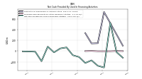 Net Cash Provided By Used In Financing Activities