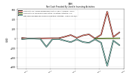 Net Cash Provided By Used In Investing Activities