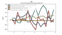 Increase Decrease In Inventories