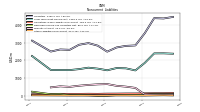 Other Liabilities Noncurrent