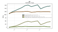 Accumulated Other Comprehensive Income Loss Net Of Tax