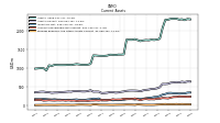 Prepaid Expense And Other Assets Current