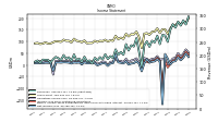 Net Income Loss