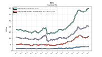 Inventory Work In Process Net Of Reserves