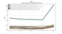 Lessee Operating Lease Liability Payments Due Year Four