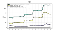 Dividends Payable Current And Noncurrent