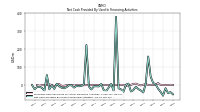 Net Cash Provided By Used In Financing Activities