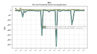 Net Cash Provided By Used In Investing Activities