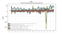 Increase Decrease In Inventories