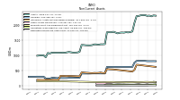 Deferred Income Tax Assets Net