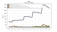 Pension And Other Postretirement Defined Benefit Plans Liabilities Noncurrent