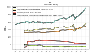 Accumulated Other Comprehensive Income Loss Net Of Tax