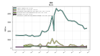 Intangible Assets Net Excluding Goodwill