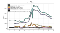 Intangible Assets Net Excluding Goodwill