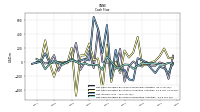 Net Income Loss