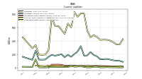 Accrued Income Taxes Current