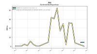 Payments For Repurchase Of Common Stock