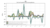 Payments For Repurchase Of Common Stock