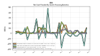 Net Cash Provided By Used In Financing Activities