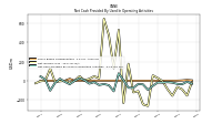 Net Cash Provided By Used In Operating Activities