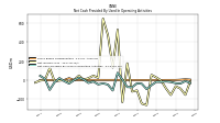 Net Income Loss