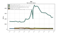 Intangible Assets Net Excluding Goodwill