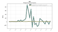 Investment Income Interest And Dividend
