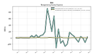 Nonoperating Income Expense