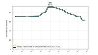 Weighted Average Number Of Diluted Shares Outstanding